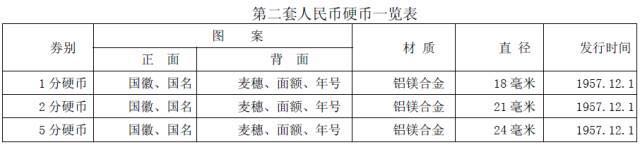 你知道硬幣哪邊是正面嗎？