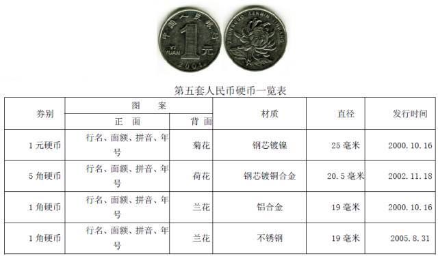 你知道硬幣哪邊是正面嗎？