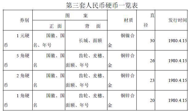 你知道硬幣哪邊是正面嗎？