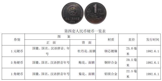 你知道硬幣哪邊是正面嗎？
